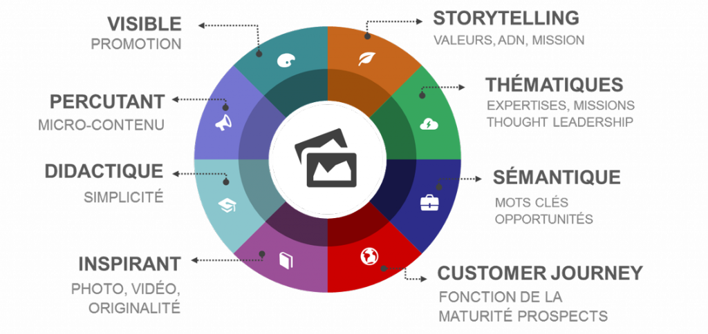 découvrez nos stratégies efficaces pour la génération de leads dans le secteur des coursiers. optimizez votre acquisition client et boostez votre activité avec des techniques adaptées à vos besoins.