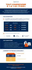 découvrez les meilleures stratégies de défiscalisation avec la loi pinel pour réduire vos impôts tout en investissant dans l'immobilier locatif. profitez d'avantages fiscaux attractifs et maximisez vos rendements grâce à une gestion optimisée de votre patrimoine.