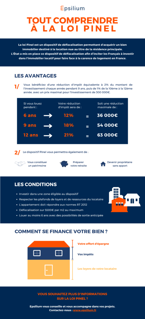 découvrez les meilleures stratégies de défiscalisation avec la loi pinel pour réduire vos impôts tout en investissant dans l'immobilier locatif. profitez d'avantages fiscaux attractifs et maximisez vos rendements grâce à une gestion optimisée de votre patrimoine.