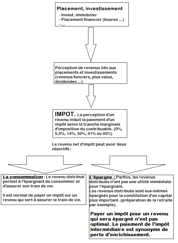 découvrez nos stratégies de défiscalisation pour optimiser votre fiscalité et maximiser vos économies d'impôts. profitez de conseils d'experts pour choisir les meilleures solutions adaptées à votre situation.