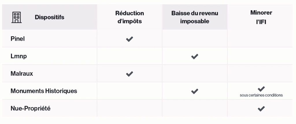 découvrez comment attirer de nouveaux clients grâce à des stratégies de défiscalisation efficaces. maximisez vos avantages fiscaux et fidélisez votre clientèle tout en optimisant votre offre.