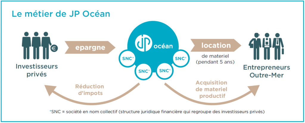 découvrez comment la défiscalisation girardin peut vous permettre de réduire vos impôts tout en investissant dans l'économie ultramarine. profitez des avantages fiscaux offerts par ce dispositif pour soutenir des projets immobiliers tout en réalisant des économies significatives.