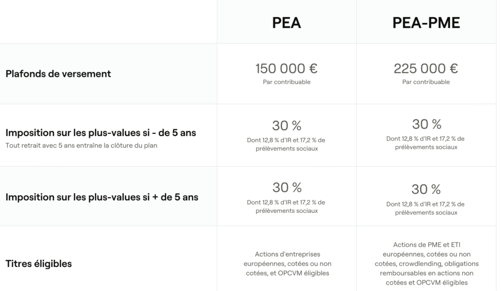 découvrez les solutions de défiscalisation pour les pme et optimisez la gestion de votre entreprise tout en réduisant vos impôts. informez-vous sur les dispositifs avantageux et les opportunités financières disponibles pour soutenir la croissance de votre petite ou moyenne entreprise.