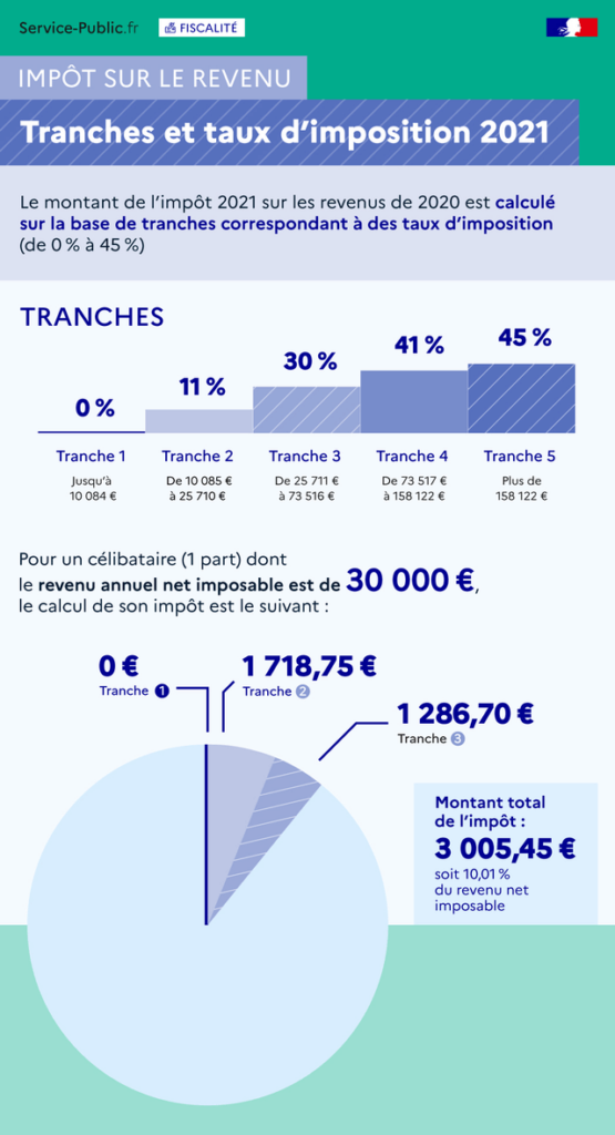 découvrez comment optimiser votre épargne et réduire vos impôts grâce à la défiscalisation retraite. explorez les solutions adaptées pour préparer votre avenir tout en bénéficiant d'avantages fiscaux significatifs.