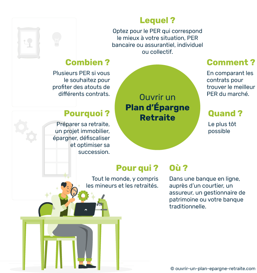 découvrez comment optimiser la défiscalisation de votre retraite grâce à des stratégies efficaces et des conseils personnalisés. préparez-vous à maximiser vos économies fiscales tout en garantissant un avenir financier serein.