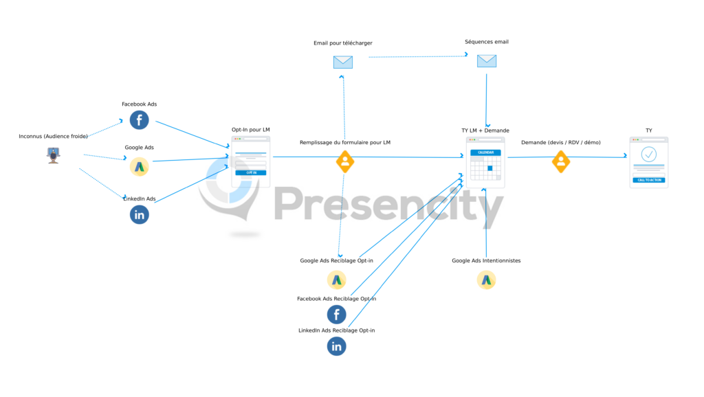 explorez nos stratégies efficaces pour générer des leads qualifiés dans le secteur du déménagement d'entreprises. maximisez votre visibilité et attirez de nouveaux clients grâce à des solutions adaptées à vos besoins.