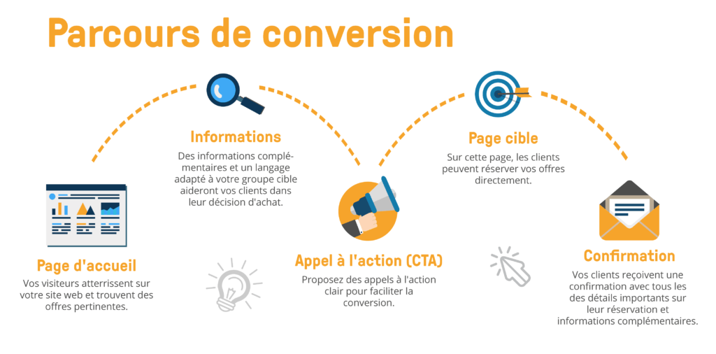 découvrez nos conseils experts pour attirer des clients vers votre entreprise de déménagement en france. apprenez les meilleures stratégies marketing et solutions innovantes pour augmenter votre visibilité et fidéliser votre clientèle.