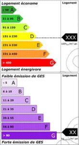 découvrez l'importance du diagnostic énergétique pour la location de votre bien immobilier. informez-vous sur les exigences légales, les avantages pour les locataires et propriétaires, et comment améliorer l'efficacité énergétique de votre logement.