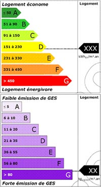 découvrez l'importance du diagnostic énergétique pour la location de votre bien immobilier. informez-vous sur les exigences légales, les avantages pour les locataires et propriétaires, et comment améliorer l'efficacité énergétique de votre logement.