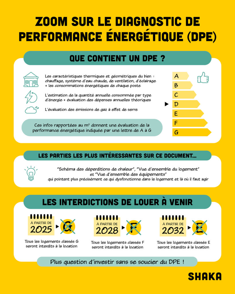 découvrez comment optimiser votre diagnostic gaz pour garantir sécurité et performance. des conseils pratiques et des astuces pour une évaluation efficace de vos installations.