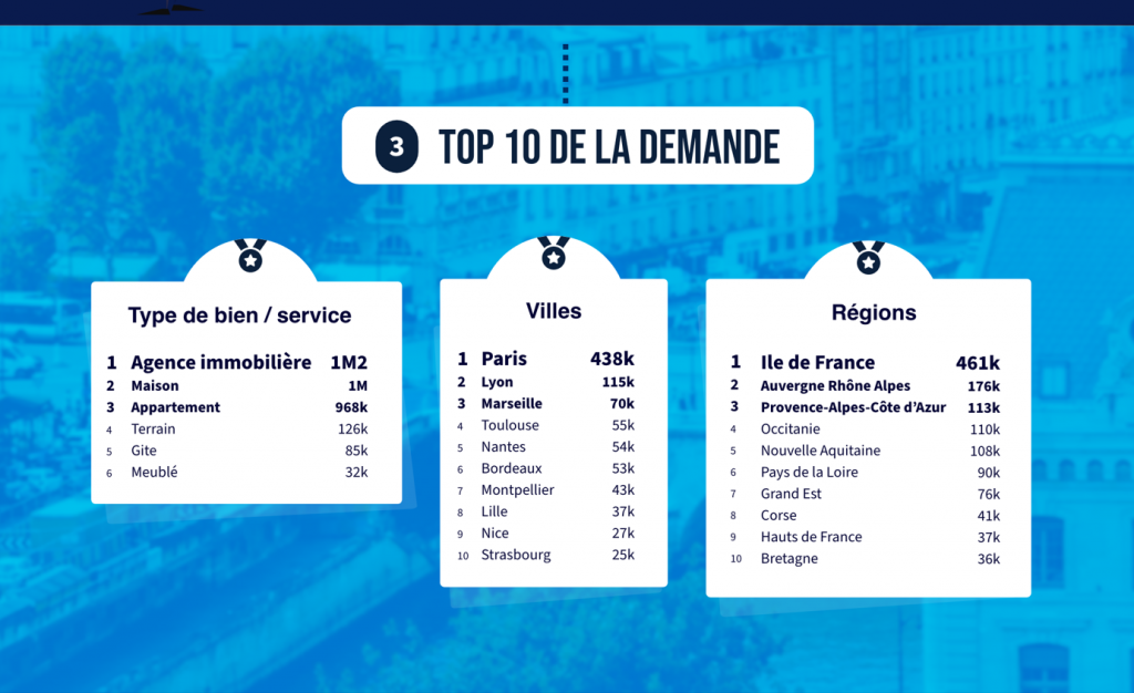 découvrez comment optimiser vos leads dans le secteur du diagnostic immobilier à paris. maximisez votre visibilité, augmentez votre taux de conversion et attirez davantage de clients grâce à nos stratégies efficaces.