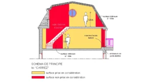 découvrez tout ce que vous devez savoir sur la loi carrez, une réglementation essentielle pour la vente de biens immobiliers en france. apprenez comment cette loi garantit la transparence des surfaces et protège les droits des acheteurs.