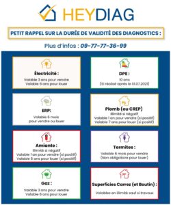 découvrez l'importance du diagnostic immobilier avant construction. assurez-vous de la conformité de votre terrain et de votre projet grâce à une évaluation approfondie. protégez votre investissement et garantissez la sécurité de votre future construction.