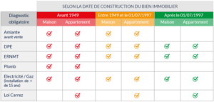 découvrez l'importance du diagnostic plomb obligatoire dans les logements anciens. protégez votre santé et celle de vos proches en vous informant sur les réglementations et les enjeux liés à l’exposition au plomb. apprenez comment réaliser ce diagnostic et quelles sont les mesures à prendre pour assurer un environnement sécurisé.