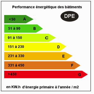 découvrez comment optimiser votre stratégie d'efficacité énergétique grâce à un diagnostic thermique approfondi. améliorez votre confort tout en réduisant vos dépenses énergétiques.