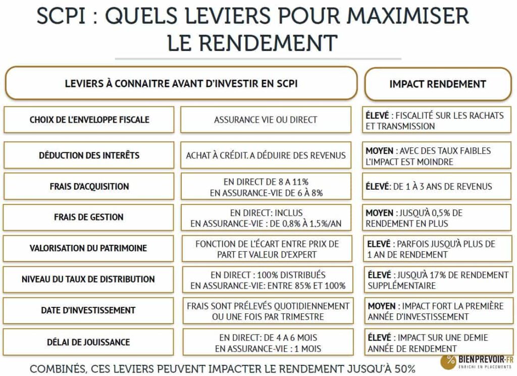 découvrez comment optimiser votre patrimoine grâce aux scpi. maximisez vos rendements et diversifiez vos investissements immobiliers avec des stratégies adaptées à vos objectifs financiers.