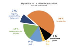 découvrez des stratégies efficaces pour attirer des clients vers votre piscine. apprenez à promouvoir vos services, à créer des offres irrésistibles et à optimiser votre visibilité pour séduire un maximum de clients cet été.