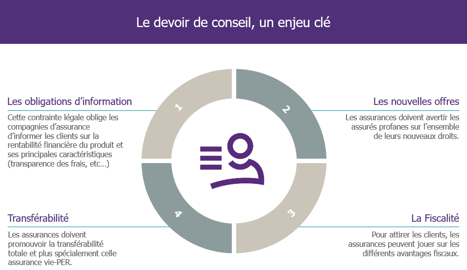 découvrez des stratégies efficaces pour attirer de nouveaux clients dans le secteur de l'assurance. optimisez votre offre et améliorez votre visibilité pour développer votre portefeuille client.