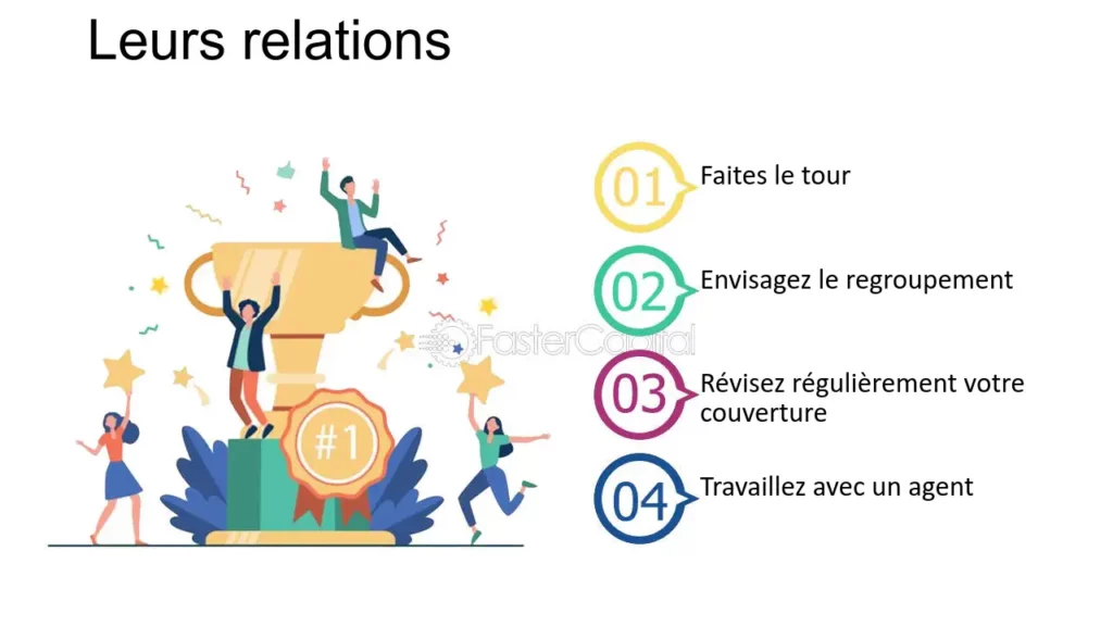 découvrez comment optimiser la conversion de vos contrats d'assurance grâce à des stratégies efficaces et des outils innovants. améliorez vos performances et fidélisez votre clientèle.