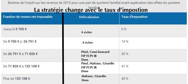 découvrez comment attirer de nouveaux clients grâce à des stratégies de défiscalisation efficaces. optimisez votre fiscalité et boostez votre activité tout en offrant des solutions avantageuses à vos clients.