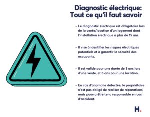 découvrez notre service de diagnostic sécurité électrique, une évaluation complète de vos installations électriques pour garantir votre sécurité et conformité. protégez votre espace avec des experts certifiés et des solutions adaptées à vos besoins.