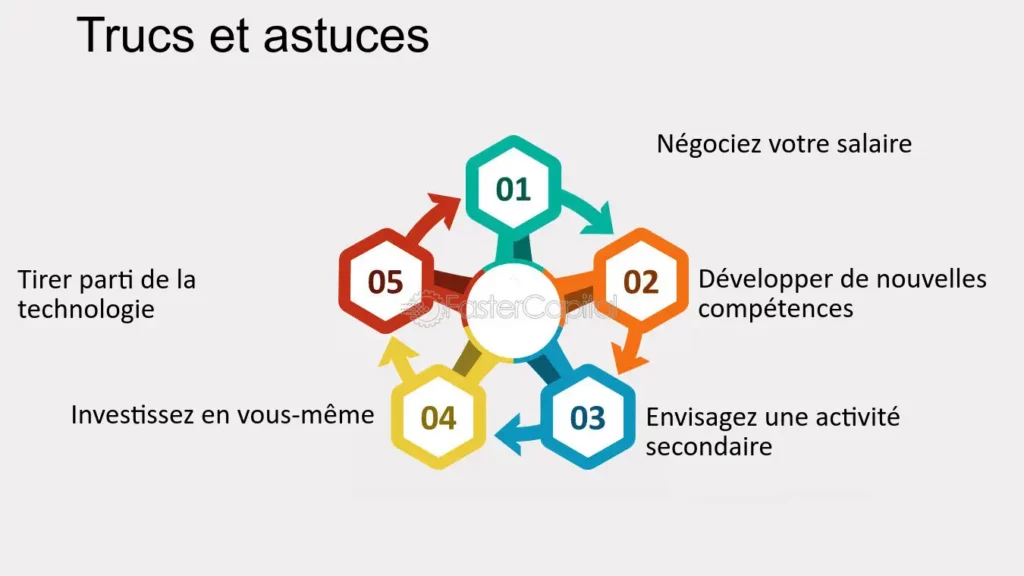 découvrez des stratégies efficaces d'optimisation financière pour améliorer la gestion de vos ressources, réduire vos dépenses et maximiser vos investissements. transformez votre approche financière pour atteindre vos objectifs personnels et professionnels.