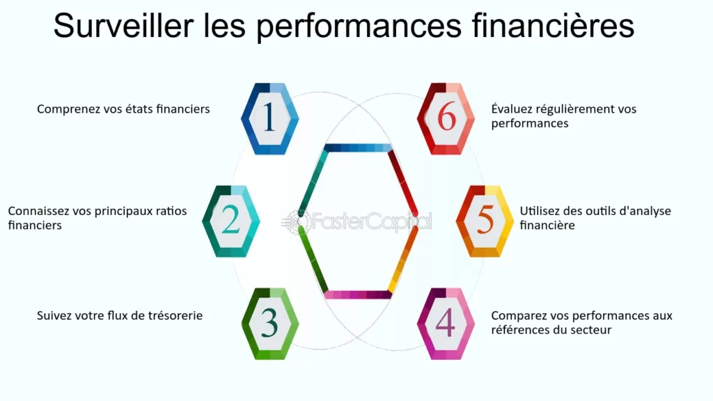 découvrez les meilleures stratégies financières pour optimiser vos investissements, gérer votre budget et atteindre vos objectifs financiers avec succès.