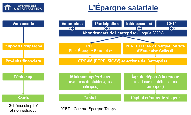 découvrez comment la défiscalisation peut optimiser votre épargne retraite. apprenez les stratégies et dispositifs en place pour réduire vos impôts tout en préparant votre avenir financier. investissez intelligemment et sécurisez votre retraite grâce à nos conseils experts.