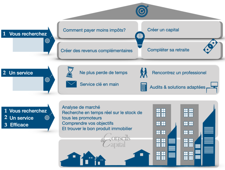 découvrez des stratégies efficaces pour optimiser votre investissement financier et maximiser votre rendement. apprenez à gérer vos actifs avec intelligence et à prendre des décisions éclairées pour un avenir prospère.