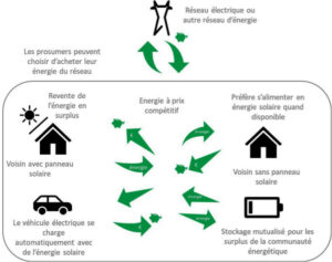 découvrez comment optimiser votre recherche locale pour des solutions énergétiques efficaces. augmentez votre visibilité et attirez des clients à la recherche de services énergétiques proches de chez eux.