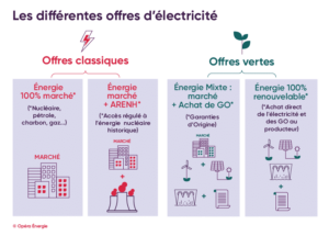 découvrez les meilleurs fournisseurs d'énergie renouvelable pour une transition énergétique réussie. nos services vous aident à choisir des solutions durables adaptées à vos besoins, tout en réduisant votre empreinte carbone.