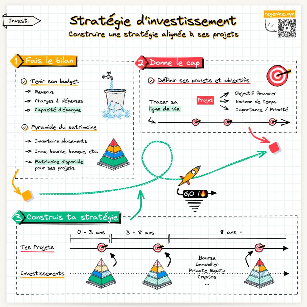 découvrez des stratégies d'épargne efficaces pour optimiser vos finances. apprenez à réduire vos dépenses, à investir judicieusement et à atteindre vos objectifs financiers avec des conseils pratiques et des astuces simples.