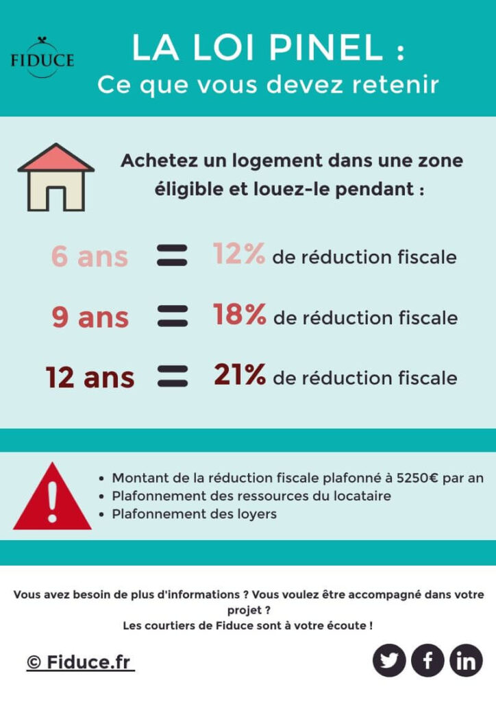 découvrez le dispositif pinel, une solution avantageuse pour investir dans l'immobilier locatif en france. profitez de réductions d'impôts tout en contribuant à la construction de logements neufs et en améliorant le parc immobilier. informez-vous sur les conditions et les avantages de ce dispositif pour optimiser votre projet d’investissement.