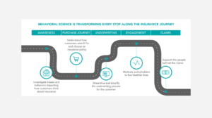 découvrez les tendances et les facteurs influençant le comportement d'achat en matière d'assurance. analysez comment les consommateurs prennent leurs décisions et quelles sont les attentes d'une couverture adaptée à leurs besoins.