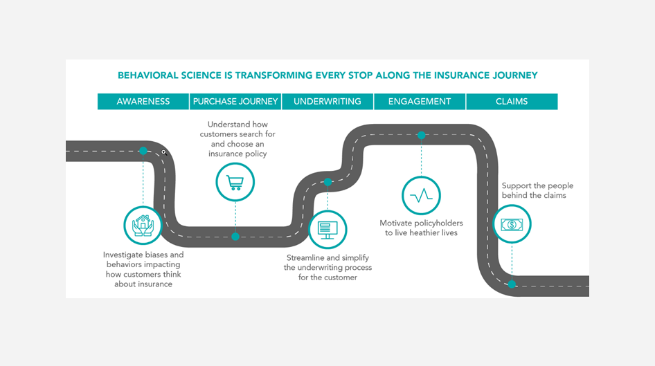 découvrez les tendances et les facteurs influençant le comportement d'achat en matière d'assurance. analysez comment les consommateurs prennent leurs décisions et quelles sont les attentes d'une couverture adaptée à leurs besoins.