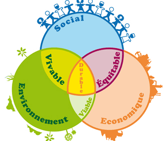 découvrez comment l'assurance s'engage pour un avenir durable. explorez les initiatives écologiques, les produits d'assurance responsables et les stratégies visant à promouvoir le développement durable dans le secteur de l'assurance.