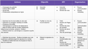 découvrez comment élaborer une stratégie d'assurance efficace pour protéger vos biens et sécuriser votre avenir. nos conseils pratiques vous guideront vers une couverture optimale adaptée à vos besoins.