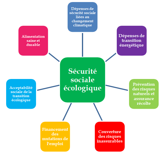 découvrez comment l'assurance peut jouer un rôle clé dans l'impact social, en favorisant la sécurité financière, la protection des plus vulnérables et en soutenant des initiatives durables pour un avenir meilleur.