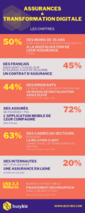 découvrez des stratégies multicanales innovantes pour optimiser vos ventes d'assurance. apprenez à intégrer différents canaux de communication pour atteindre efficacement vos clients et maximiser votre chiffre d'affaires.