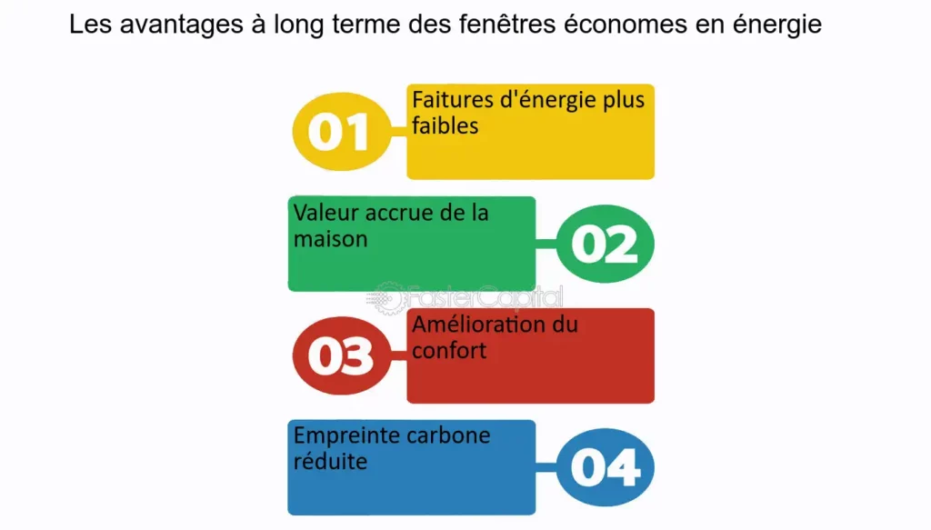 découvrez comment optimiser vos leads concernant les fenêtres énergétiques. augmentez votre efficacité commerciale et attirez plus de clients grâce à des solutions innovantes et durables dans le secteur de l'efficacité énergétique.