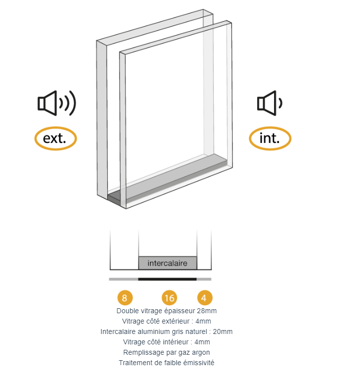 découvrez comment optimiser votre stratégie de vitrage acoustique pour améliorer le confort sonore de vos espaces. apprenez les meilleures pratiques et solutions techniques pour réduire le bruit extérieur et créer un environnement paisible.