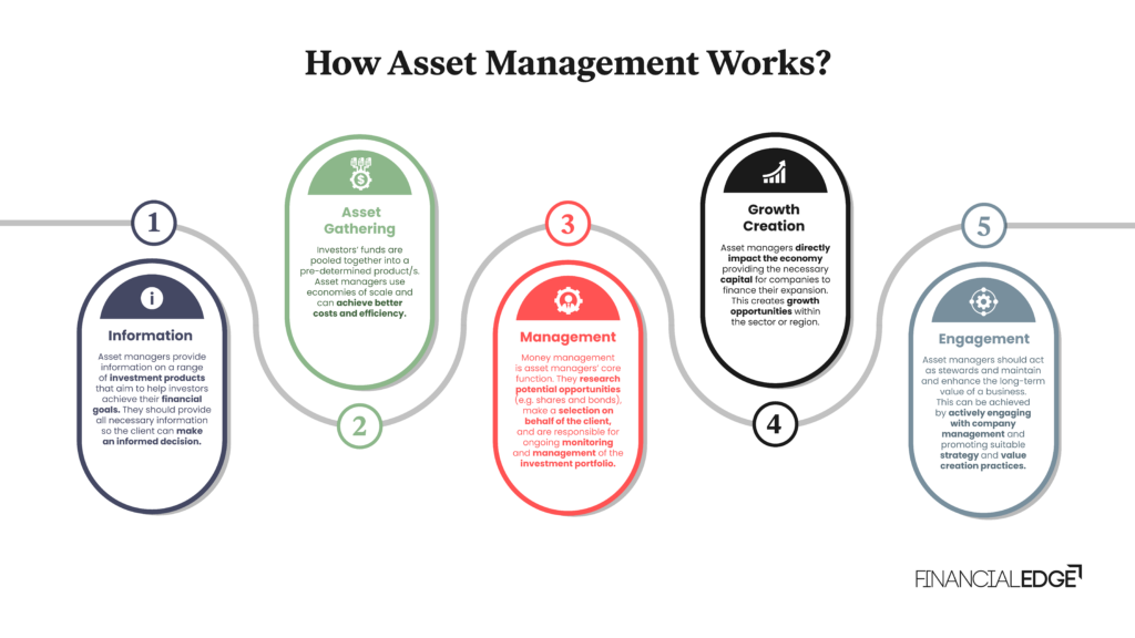 découvrez nos stratégies efficaces pour attirer et gérer vos prospects dans le domaine de la finance. optimisez vos ventes et développez votre clientèle grâce à des techniques éprouvées.