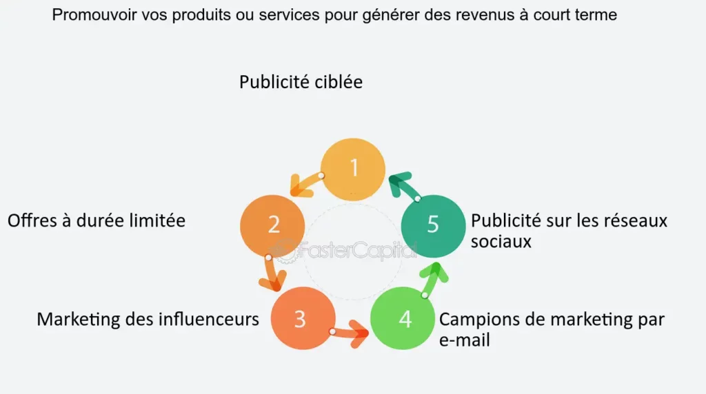 découvrez des stratégies efficaces pour maximiser vos leads en financement à court terme. optimisez vos techniques de prospection et boostez votre conversion grâce à des conseils d'experts.