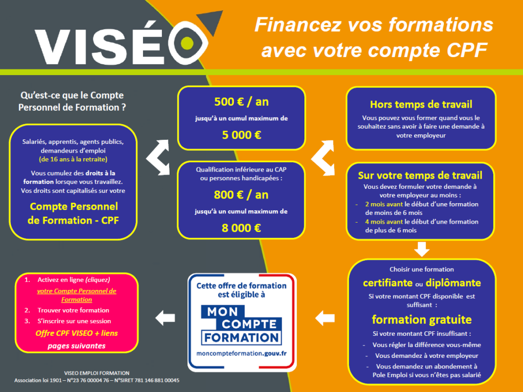 découvrez comment bénéficier de formations gratuites grâce au compte personnel de formation (cpf). optimisez vos compétences et boostez votre carrière sans frais grâce à des options de financement accessibles à tous.