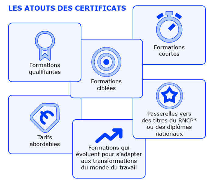 découvrez notre formation courte dédiée à l'impact, conçue pour vous fournir des compétences essentielles et des outils pratiques afin de maximiser vos résultats et d'influencer positivement votre environnement professionnel. inscrivez-vous dès aujourd'hui pour transformer vos idées en actions concrètes !