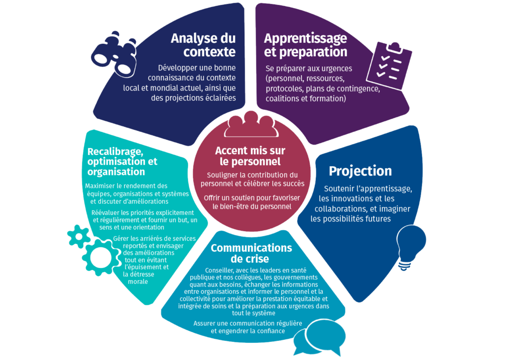 découvrez des stratégies efficaces pour optimiser vos leads et améliorer votre formation en leadership. augmentez votre impact et transformez vos compétences en management grâce à des méthodes éprouvées.