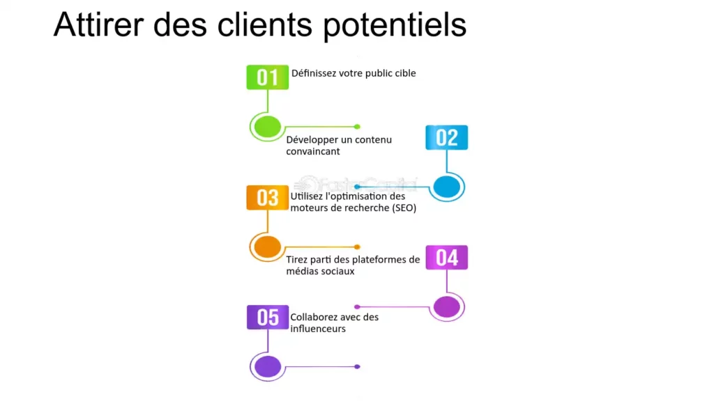 découvrez notre formation dédiée aux adultes sur les stratégies d'attraction et de conversion. apprenez à capter l'attention de votre public cible et à transformer vos prospects en clients fidèles grâce à des techniques éprouvées et des outils pratiques.