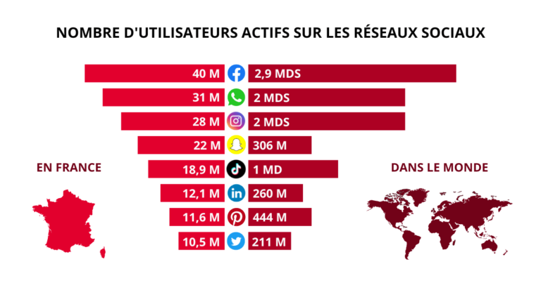 découvrez comment optimiser l'acquisition de clients grâce aux réseaux sociaux. améliorez votre stratégie marketing, boostez votre visibilité en ligne et engagez votre audience pour maximiser vos résultats.