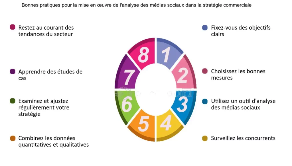 découvrez des stratégies efficaces pour optimiser votre présence sur les réseaux sociaux. apprenez à engager votre audience, augmenter votre visibilité et tirer parti des dernières tendances du digital.