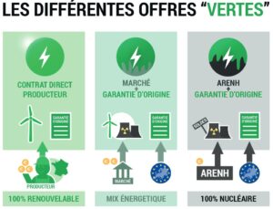 découvrez nos solutions de fournisseur d'énergie renouvelable, offrant une énergie propre et durable pour un avenir responsable. rejoignez-nous dans la transition énergétique et réduisez votre empreinte carbone tout en bénéficiant d'une énergie fiable.